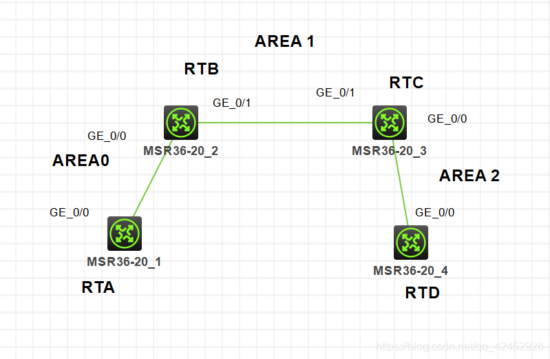 HCL  OSPF虚链接实验_3c