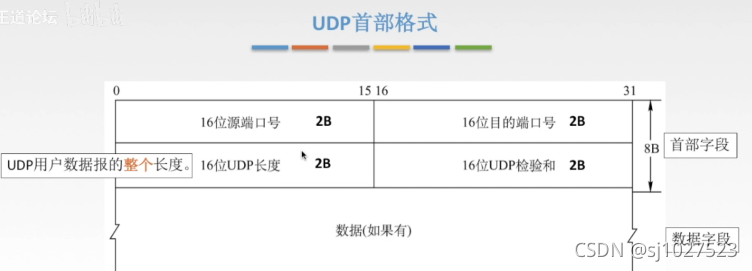 传输层 应用层_三次握手_05