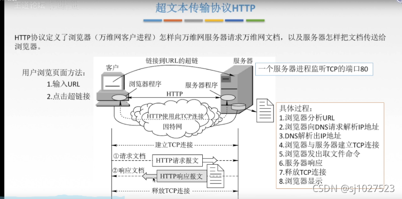 传输层 应用层_三次握手_17