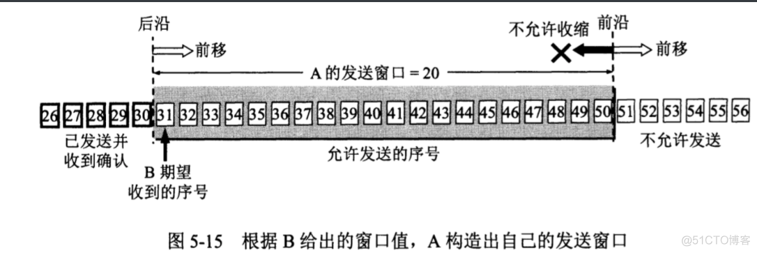 TCP协议基本概念_首部_08