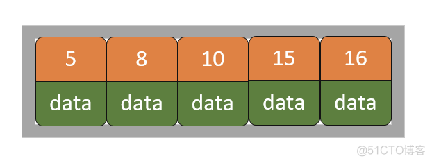 mysql - 索引深入浅出_主键_06