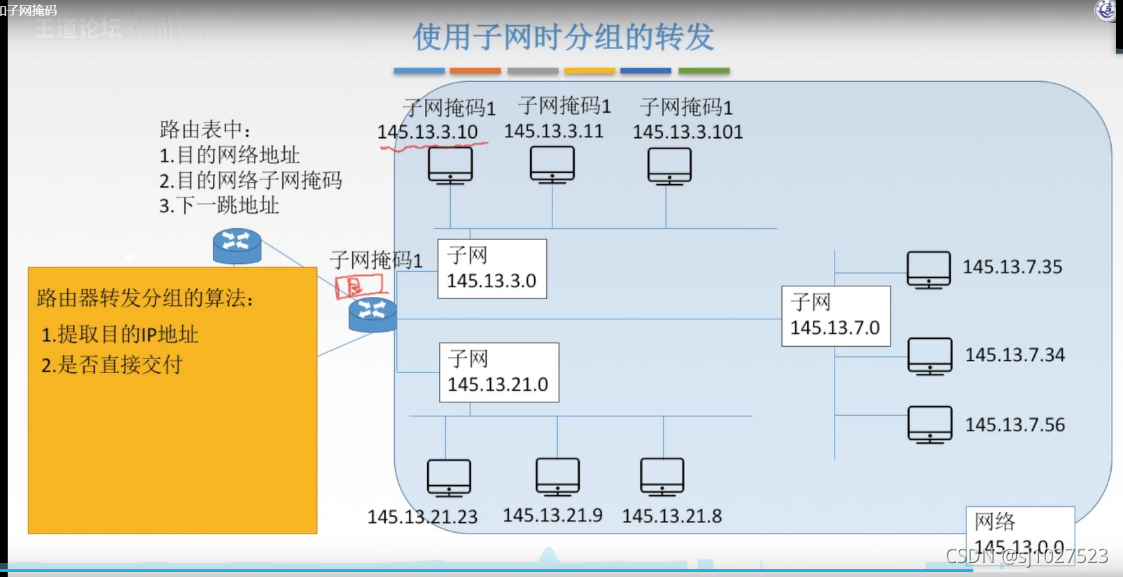 计算机网络原理_数据链路层_63