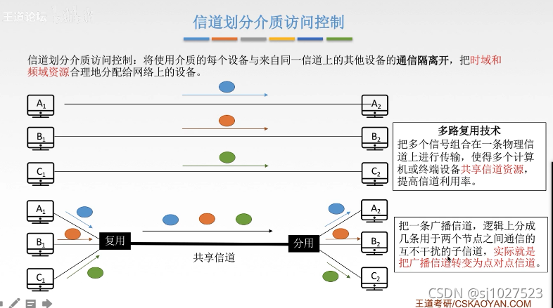 计算机网络原理_通信基础知识_46