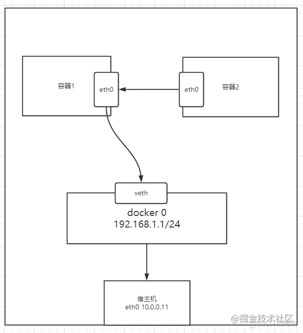 docker笔记_docker_13