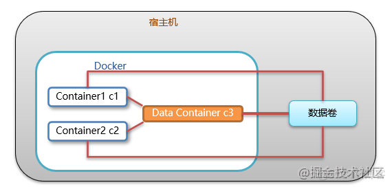 docker笔记_nginx_09