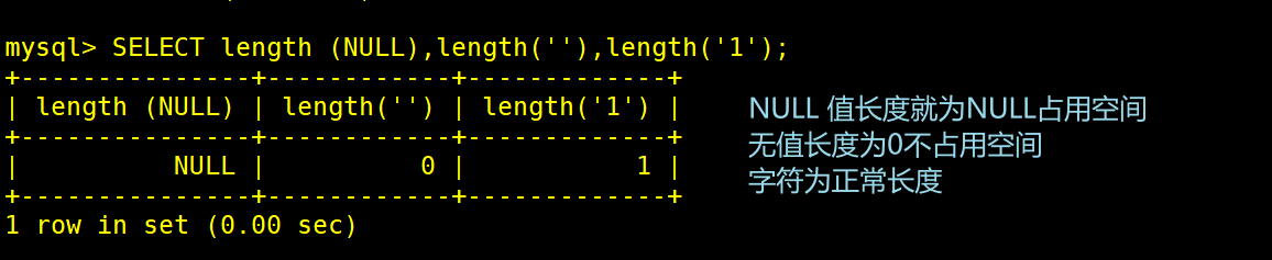 MySQL高级SQL语句（3）_字段_10