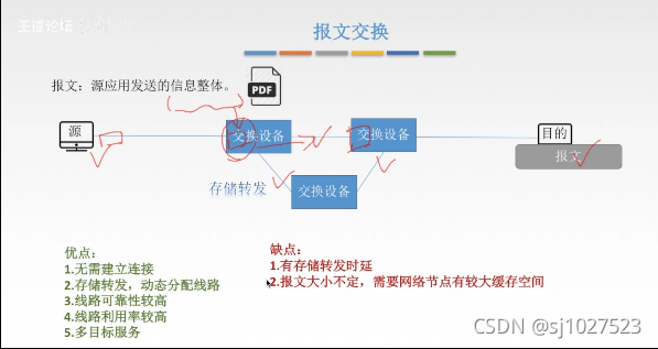 计算机网络原理_通信基础知识_51