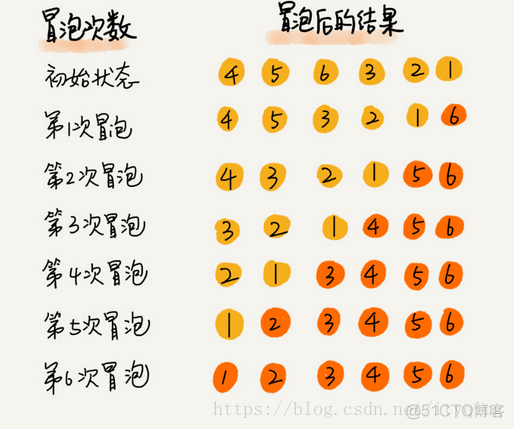 数据结构与算法学习笔记_时间复杂度_25