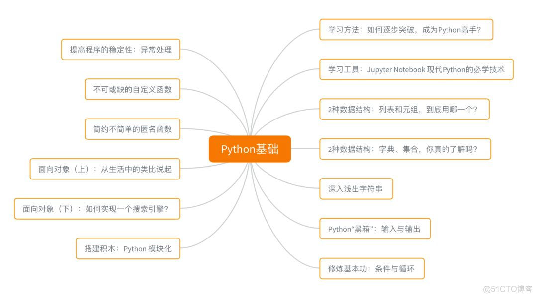 如何从工程的角度去学习 Python ？_并发编程_05