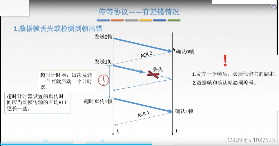 计算机网络原理_通信基础知识_40