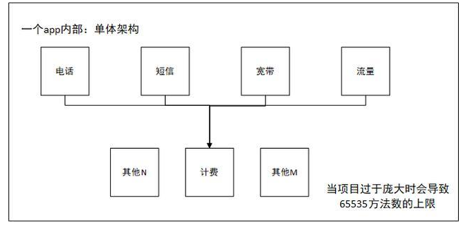 Dubbo分布式服务框架_Java框架_02