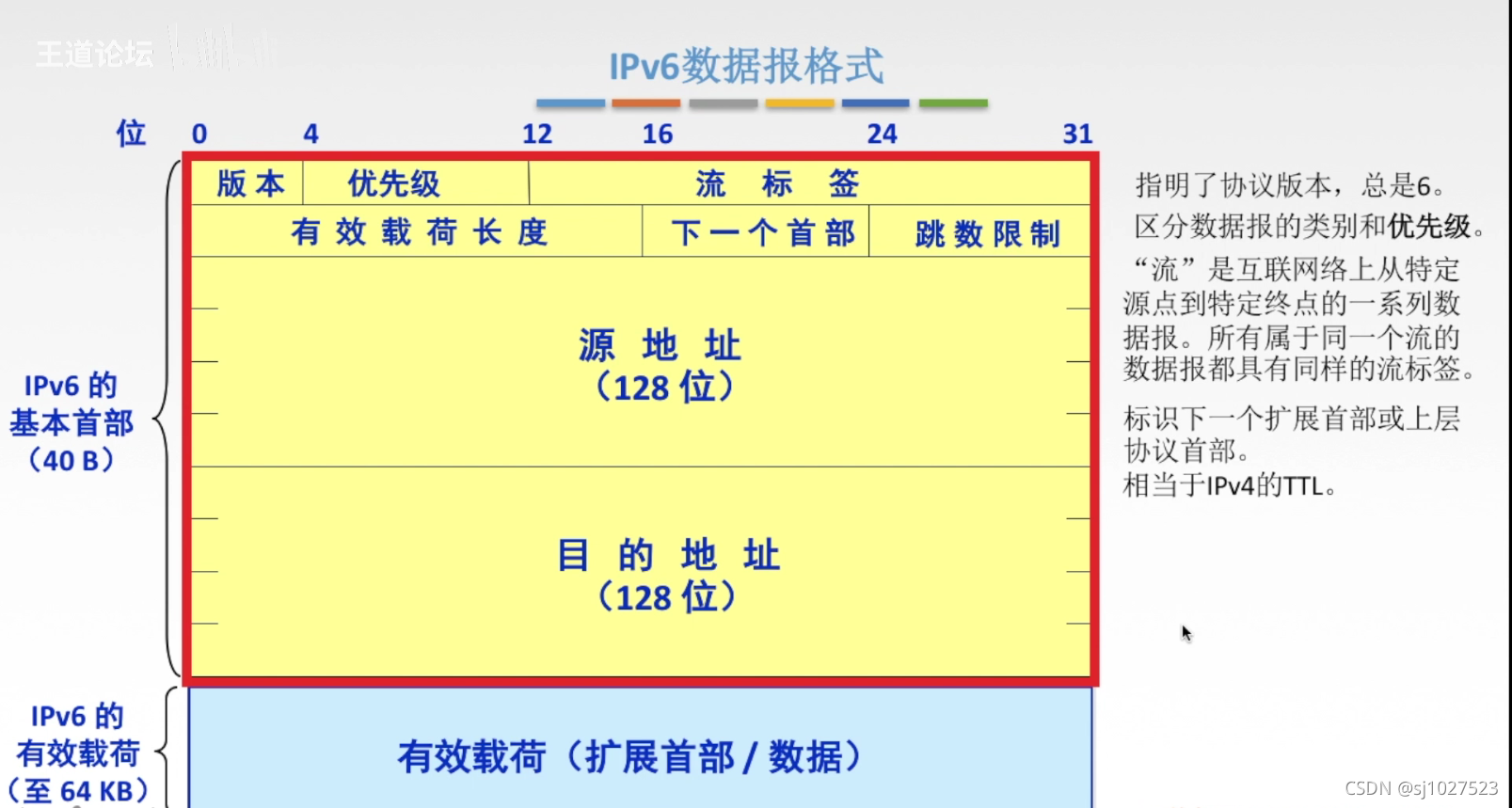 计算机网络原理_通信基础知识_69