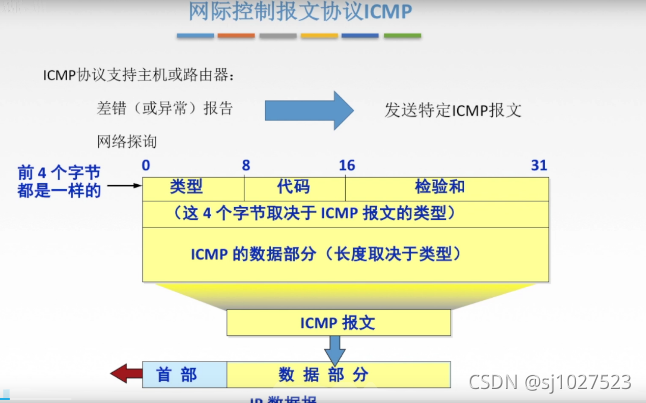 计算机网络原理_计算机网络_68