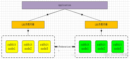 （一）RabbitMQ系列之RabbitMQ是个什么玩意儿呢？_分布式架构_07