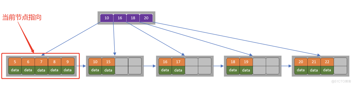 mysql - 索引深入浅出_联合索引_12