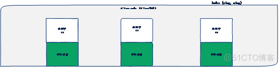 MySQL优化十大技巧_字段_54