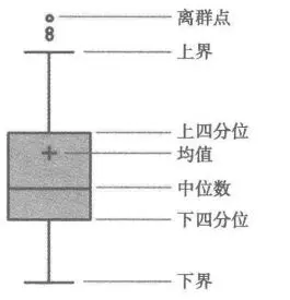 特征工程之数据预处理（下）_数据集_03