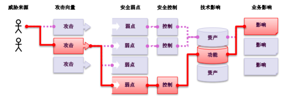 OWASP-TOP10解读之概述_反序列化