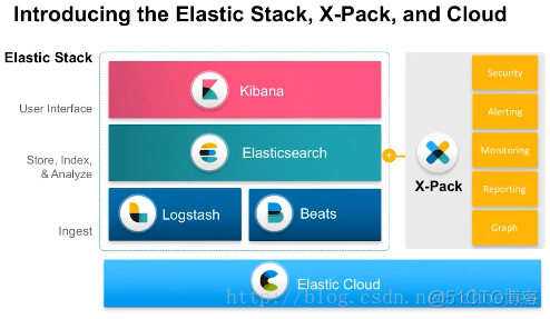 Kibana 5.x 加强安全_elastic