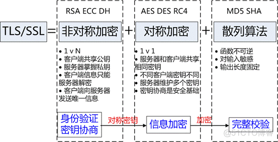 数字证书、签名到底是什么？这篇文章讲得太好了_服务端_08