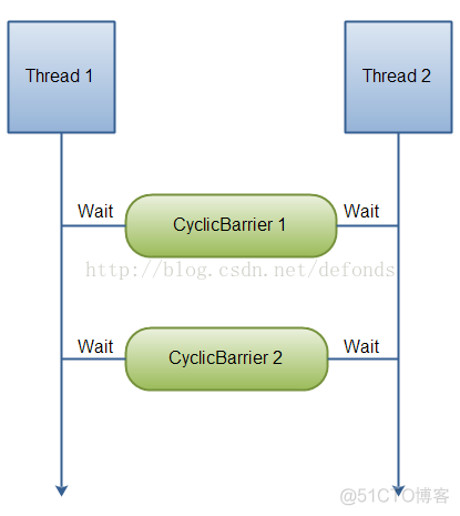 java 并发工具包 java.util.concurrent 用户指南_泛型_21