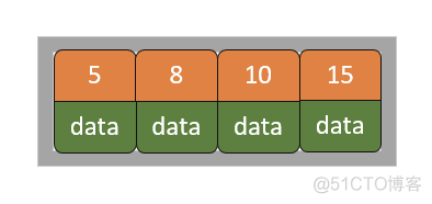 mysql - 索引深入浅出_联合索引_05