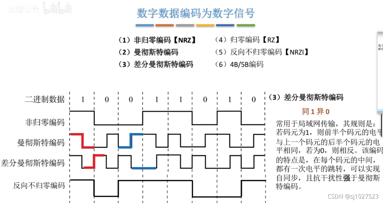 计算机网络原理_数据通信_22