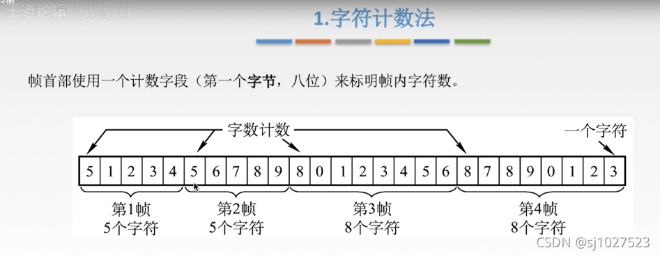 计算机网络原理_计算机网络_31