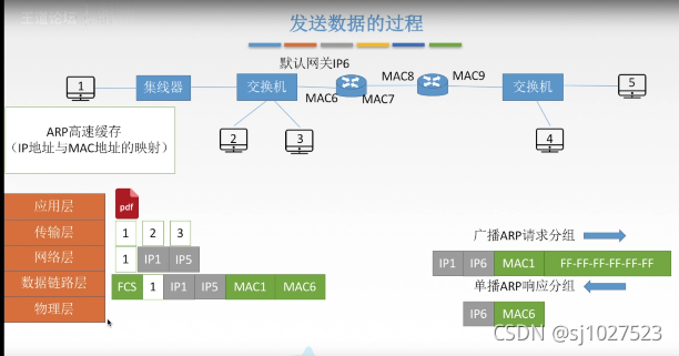 计算机网络原理_数据_64