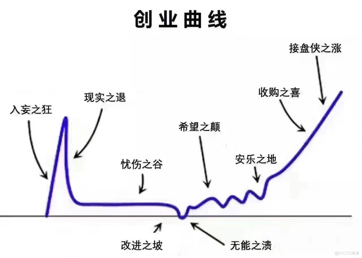 数字化转型其实可以做得更好！_阅读