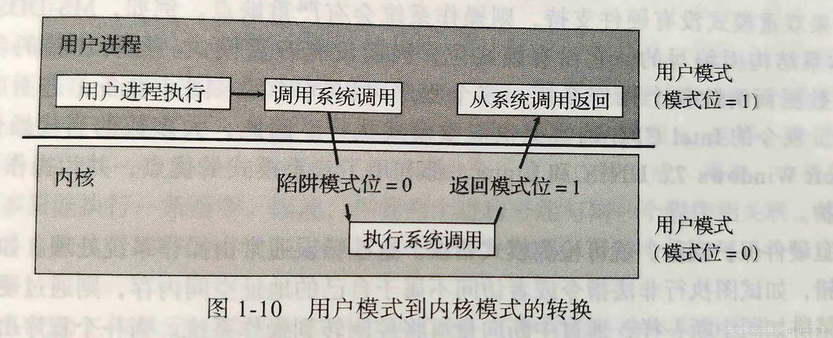 操作系统概念知识点总结----＞进程管理_信号量