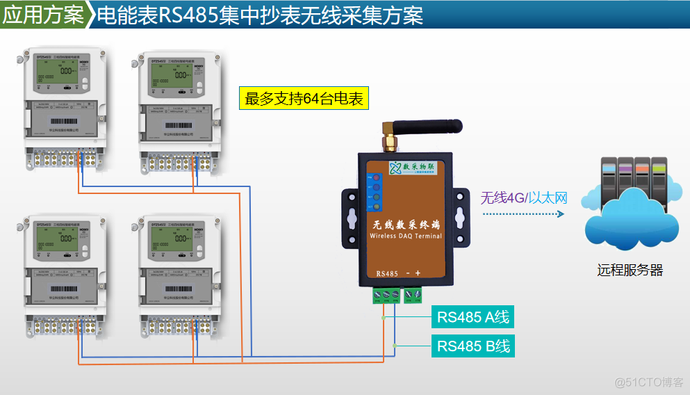 电表D/L-T614-2007里包含了D/L-T645-2007和DLT645-1997通信协议规约数据采集_数据采集_02