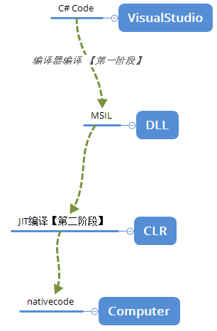 用了这么多年的泛型，你对它到底有多了解？_泛型