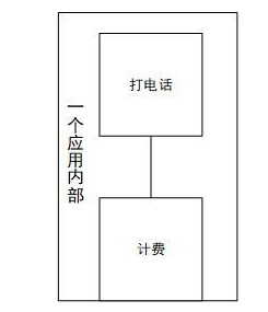 Dubbo分布式服务框架_Java框架