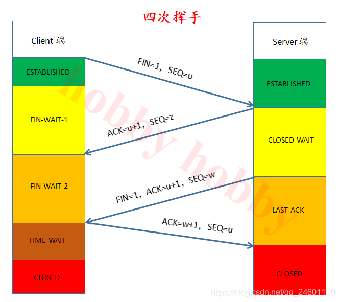 神奇的三次握手和四次挥手详解_序列号_02