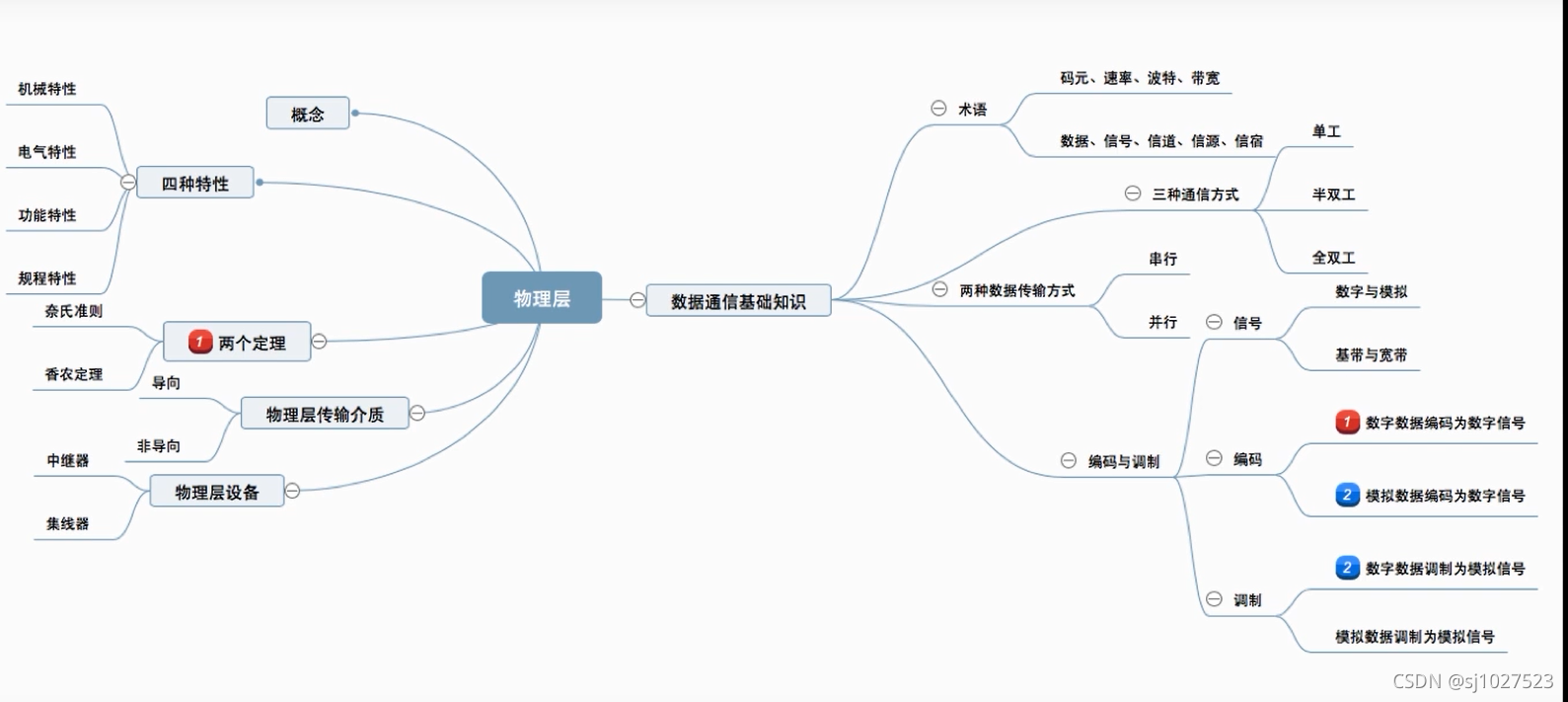 计算机网络原理_数据