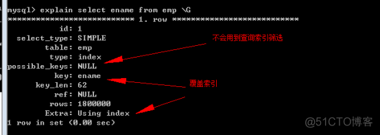 MySQL优化十大技巧_主键_41