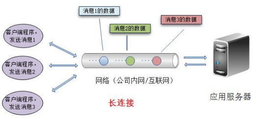 Dubbo支持的协议_Java开发