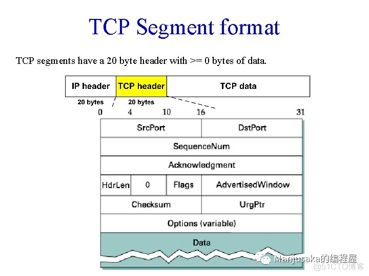 利用动态 tracing 技术来 trace 内核中的网络请求_数据_04