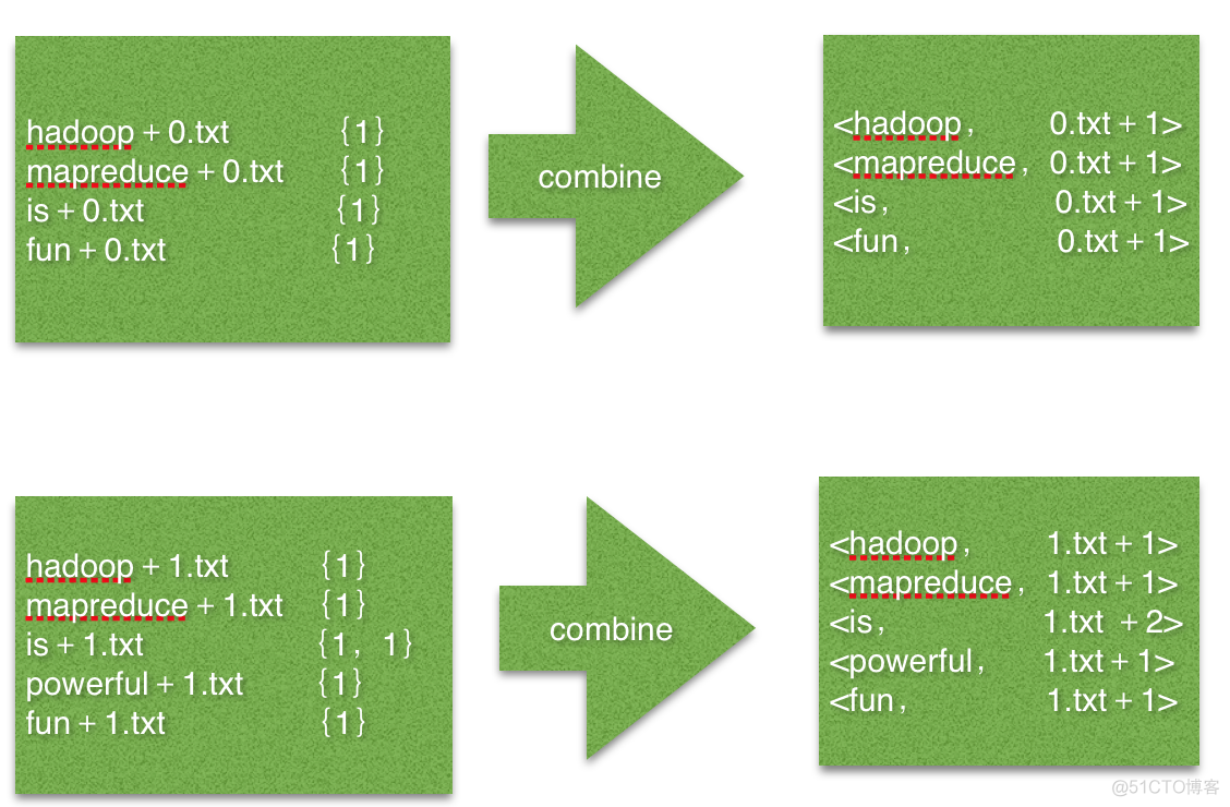 hadoop倒排索引_apache_02