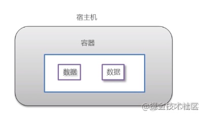 docker笔记_docker_05