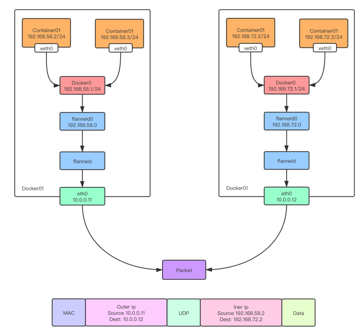 docker笔记_git_16