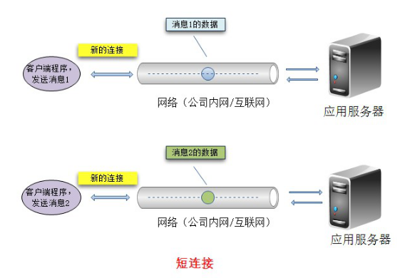 Dubbo支持的协议_Java开发_02