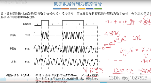 计算机网络原理_数据通信_23