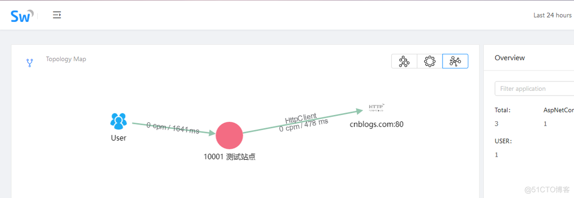 使用docker-compose 一键部署你的分布式调用链跟踪框架skywalking_apache_08