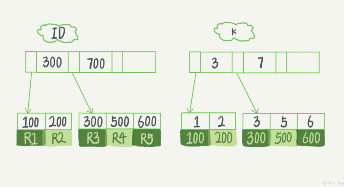 mysql - 索引深入浅出_子节点_23