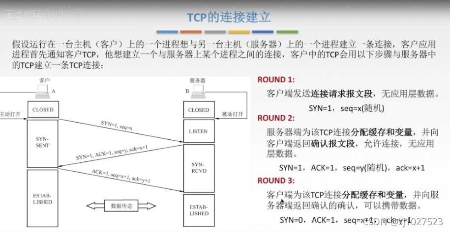 传输层 应用层_计算机网络_11