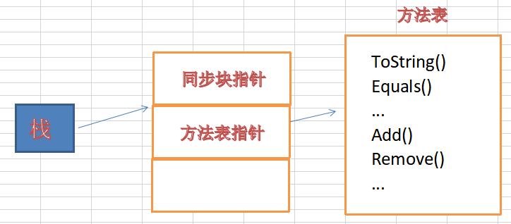 用了这么多年的泛型，你对它到底有多了解？_.NET_02