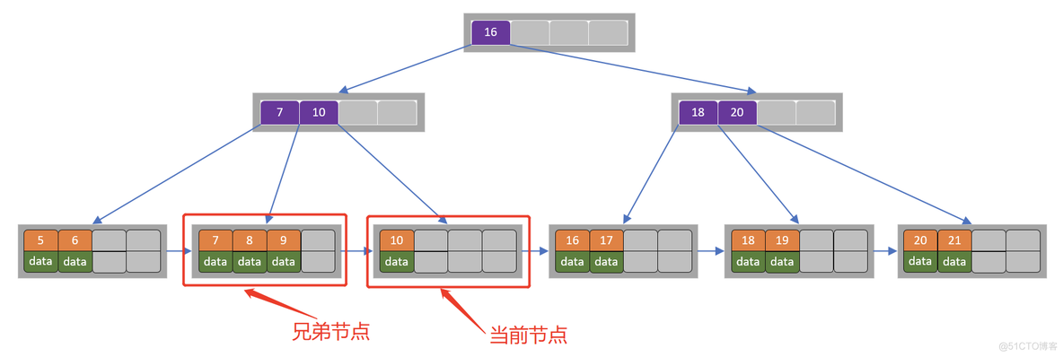 mysql - 索引深入浅出_数据_17