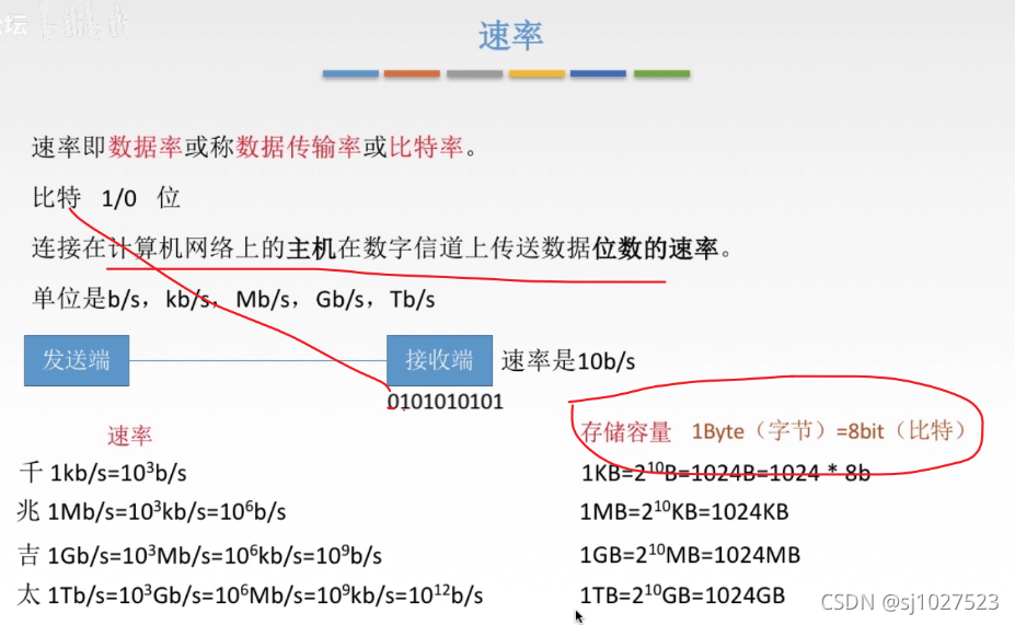 计算机网络原理_数据通信_05